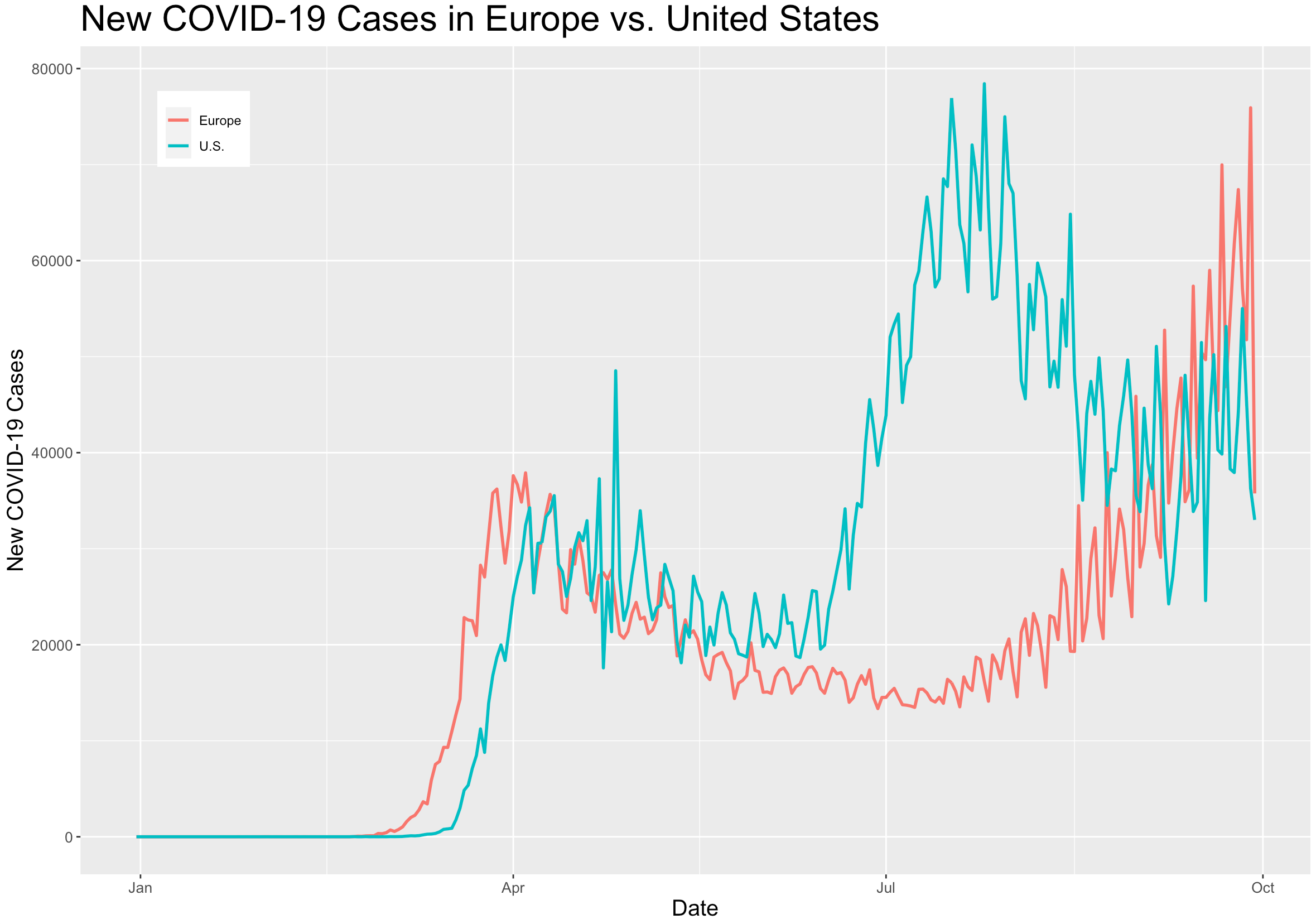 COVID Coronavirus Cases Surge in Europe's Second Wave American